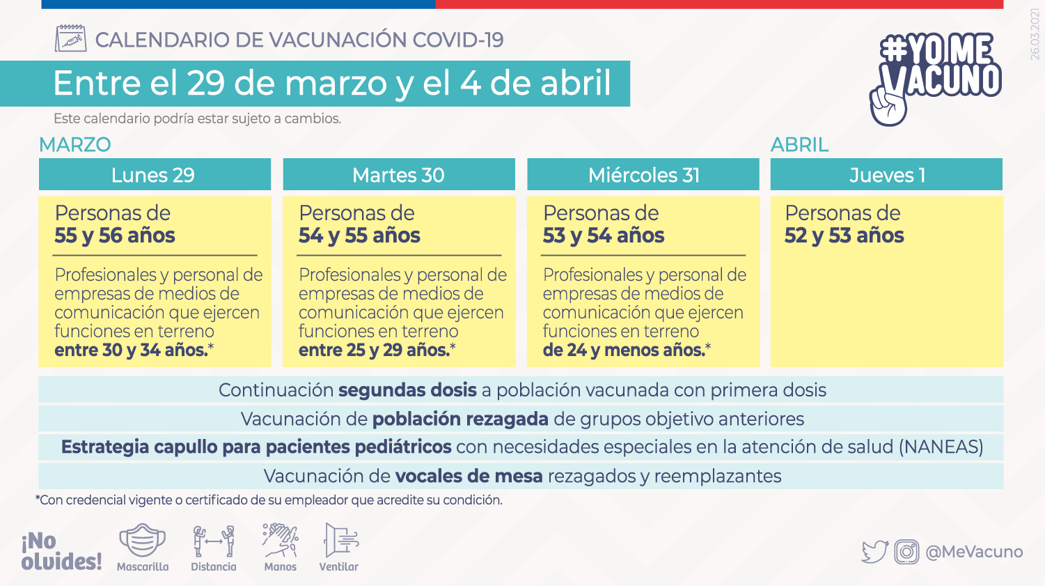 Vacunacion Covid 19