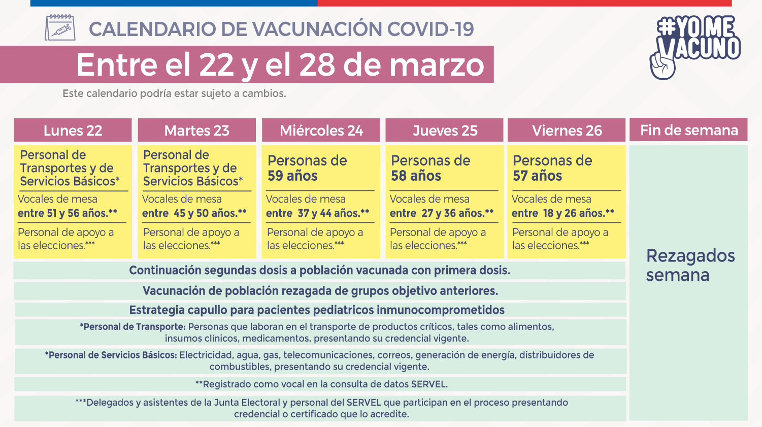 Vacunacion Covid 19