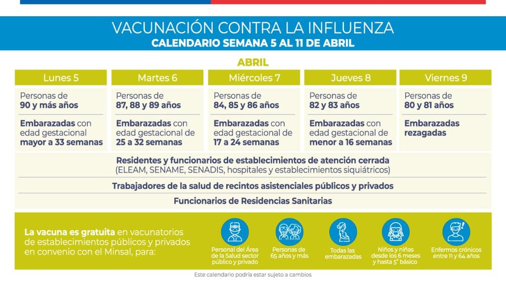 Influenza Calendario