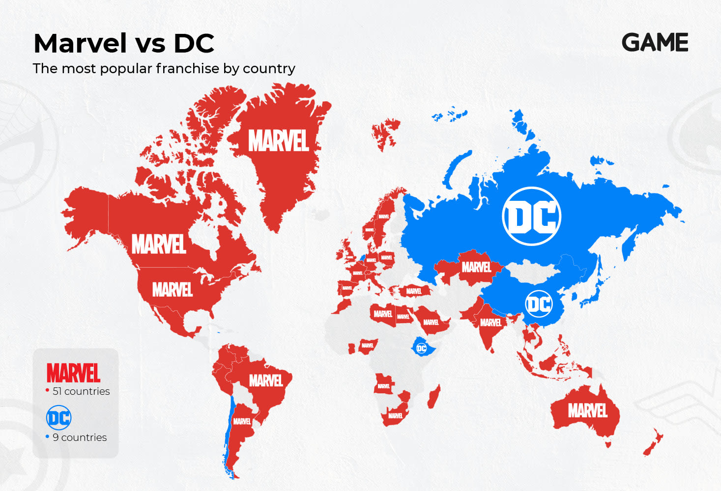 Marvel Vs Dc World