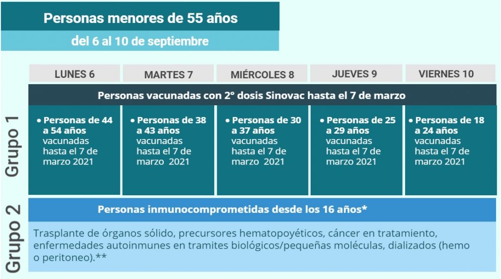 Dosis De Refuerzo Menores De 55