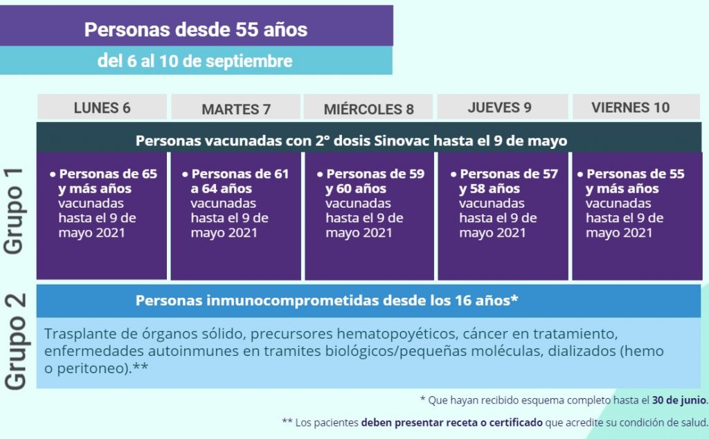 Dosis De Refuerzo Personas Mayores De 55