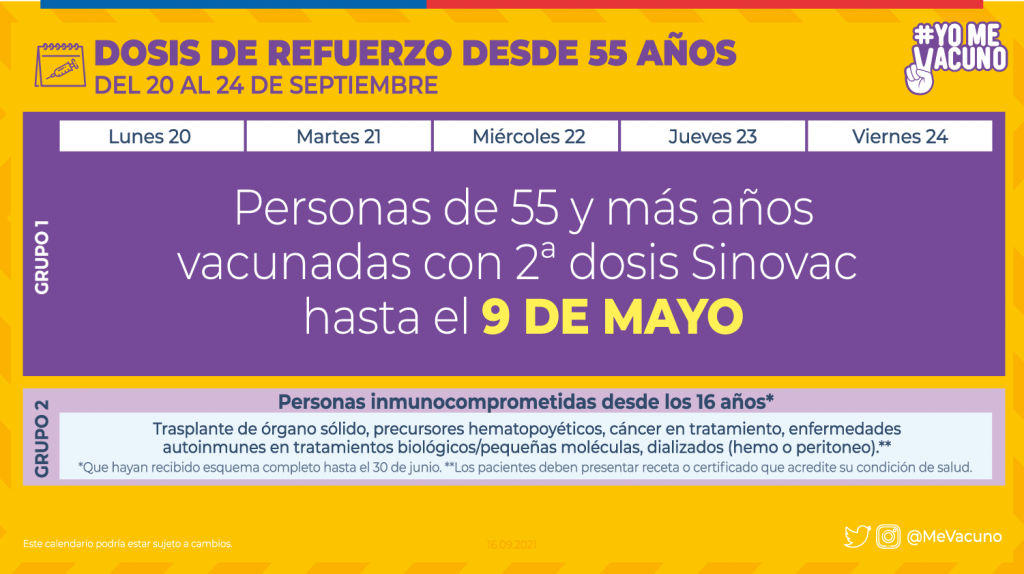 Dosis De Refuerzo Mayores De 55 Años