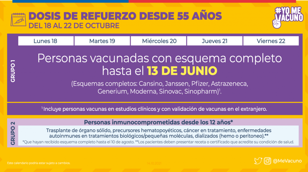 Calendario Dosis De Refuerzo Desde Los 55 Años