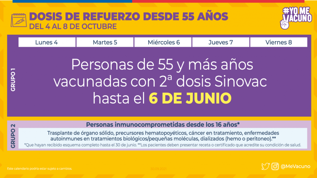 Dosis De Refuerzo Mayores De 55 Años