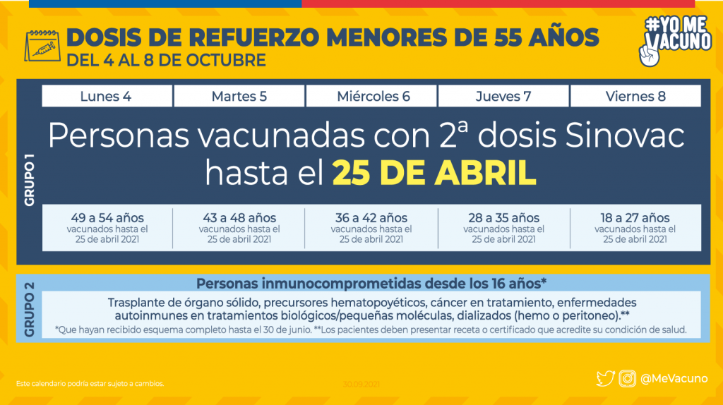 Dosis De Refuerzo Menores De 55 Años