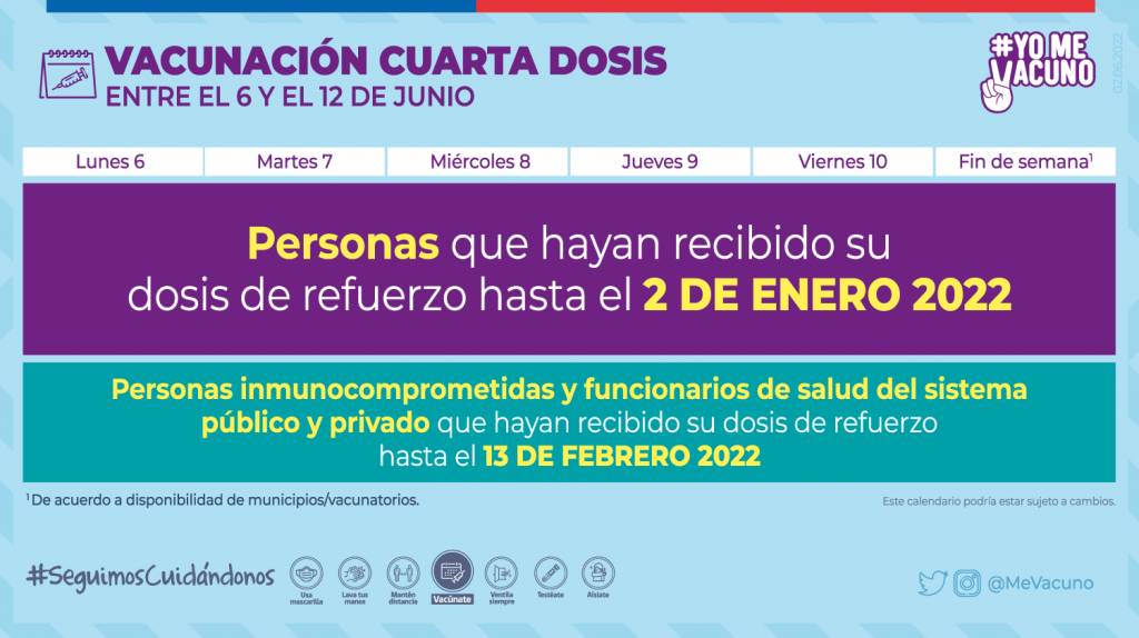 Vacunación Cuarta Dosis