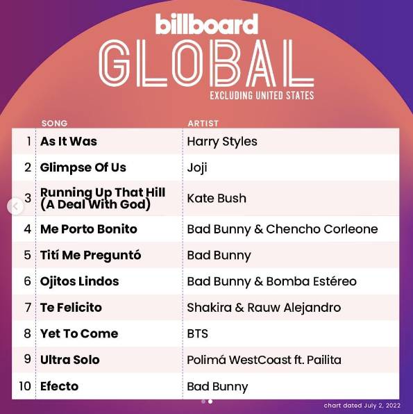 Billboard Global Sin Estados Unidos