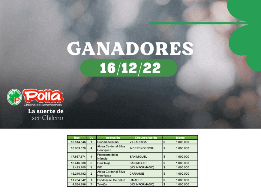 Ganadores 12 De Diciembre De La Suerte De Ser Chileno