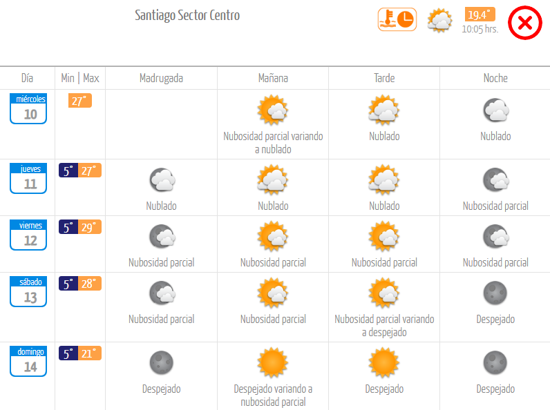 Dirección Meteorológica De Chile