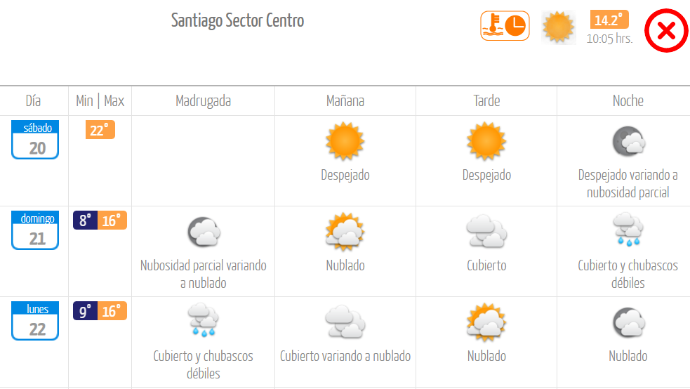 Dirección Meteorológica De Chile Y Su Pronóstico De Lluvia En Santiago