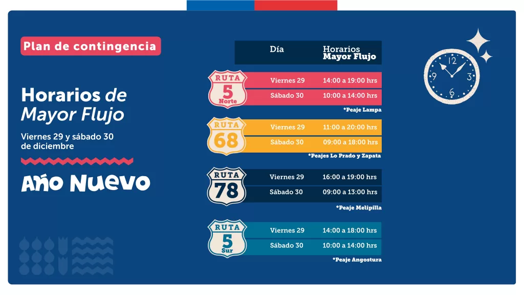 Plan De Contingencia 3