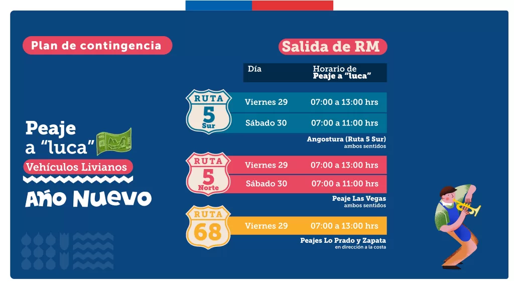 Plan De Contingencia 2