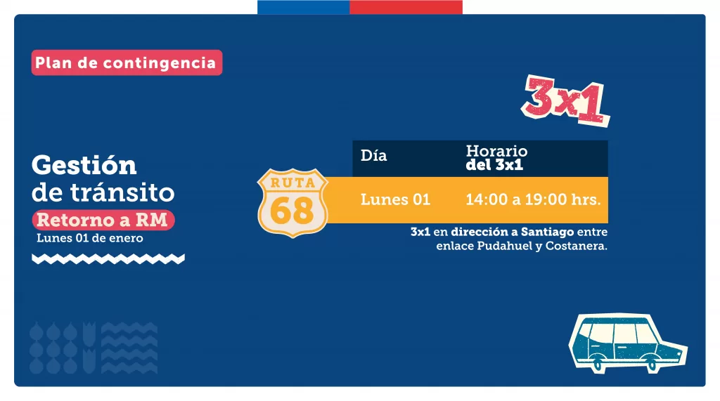 Plan De Contingencia 5