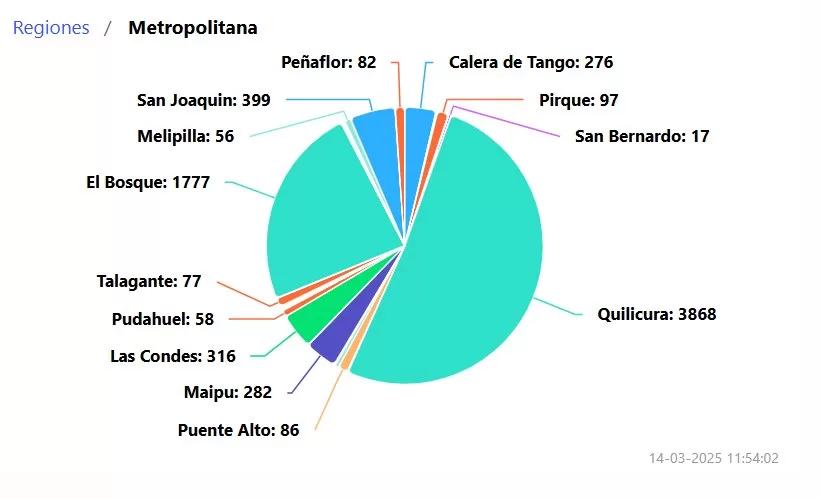 Corte De Luz En La Región Metropolitana (2)