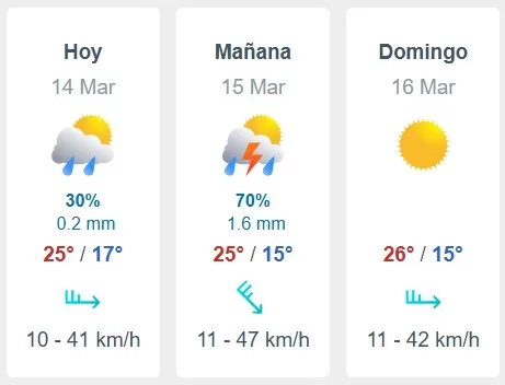 Pronóstico San José De Maipo