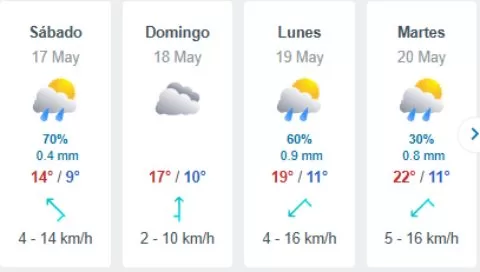 Pronóstico Del Tiempo En Santiago (11)
