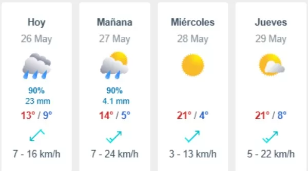 Pronóstico Del Tiempo En Santiago (15)