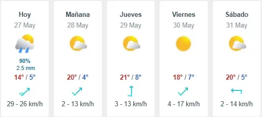 Pronóstico Del Tiempo En Santiago (16)