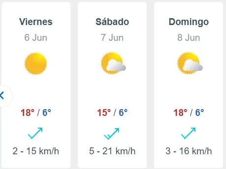 Pronóstico Del Tiempo Para Santiago (2)