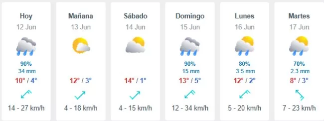 Corte De Luz Por Lluvia En La Región Metropolitana
