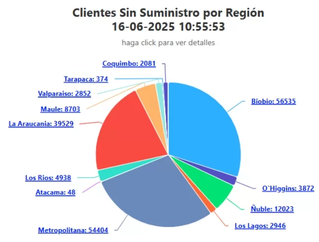 Lluvia En La Región Metropolitana (78)
