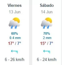Pronóstico Del Tiempo En Santiago (19)