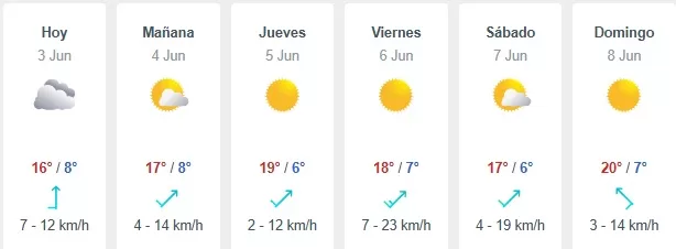Pronóstico Del Tiempo En Santiago (20)