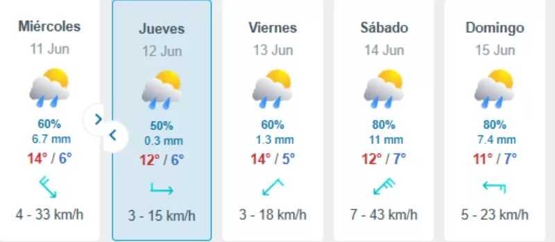Pronóstico Del Tiempo En Santiago (21)