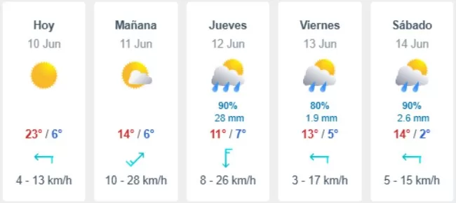 Pronóstico Del Tiempo En Santiago (25)