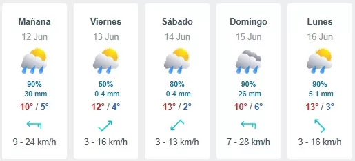Pronóstico Del Tiempo En Santiago (26)