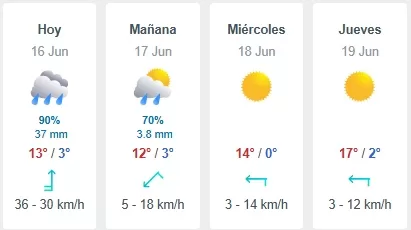 Pronóstico Del Tiempo En Santiago (27)