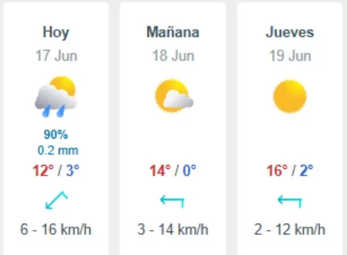 Pronóstico Del Tiempo En Santiago (28)