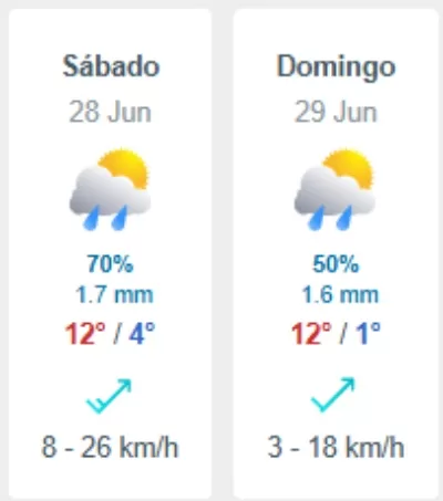 Pronóstico Del Tiempo En Santiago (31)