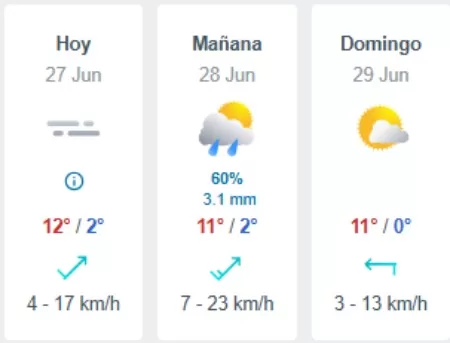 Pronóstico Del Tiempo En Santiago (32)