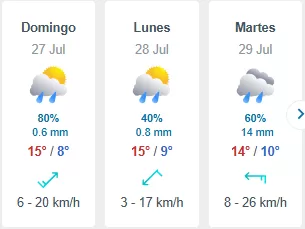 Pronóstico Del Tiempo En Santiado