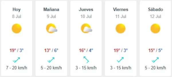Pronóstico Del Tiempo En Santiago (37)