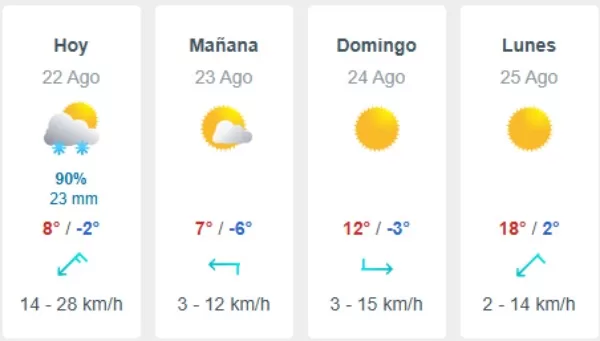Pronóstico Del Tiempo En Santiago