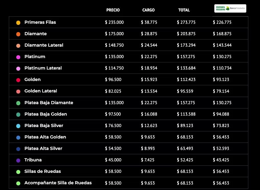 Precios Entradas Ricardo Arjona