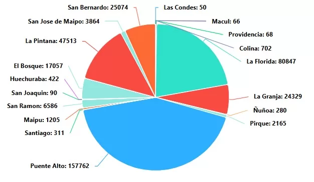 Corte De Luz En Santiago (27)