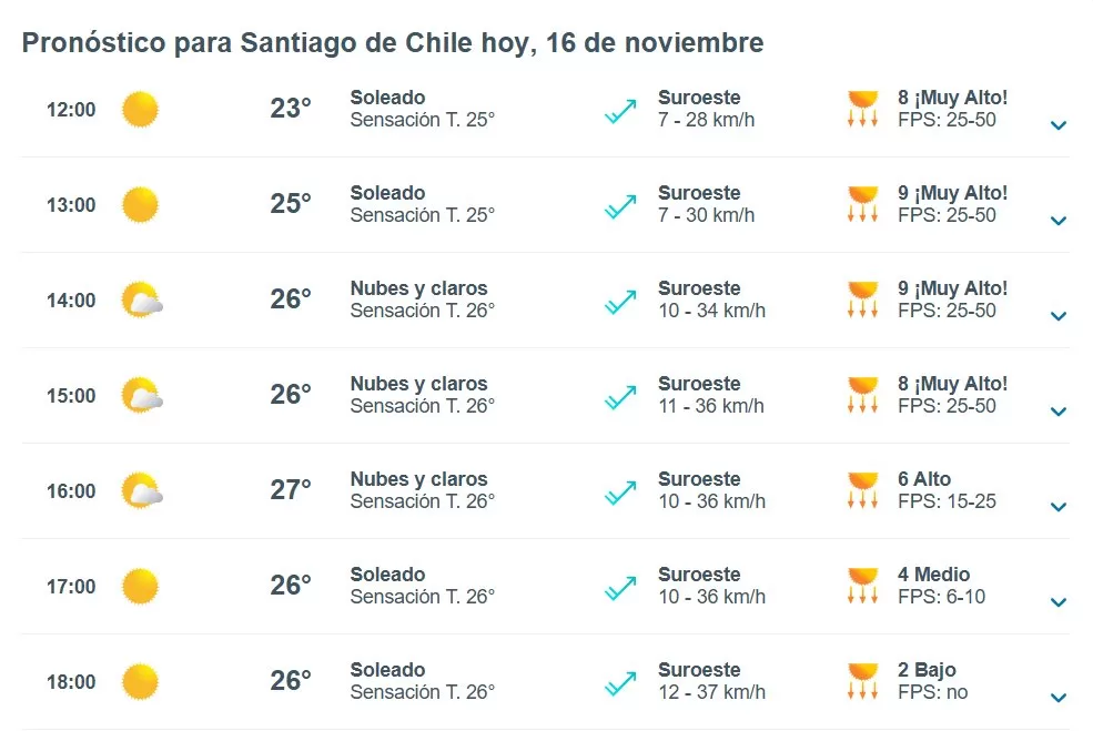 Pronóstico Del Tiempo En Santiago