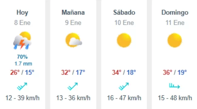 Pronóstico Del Tiempo En Santiago