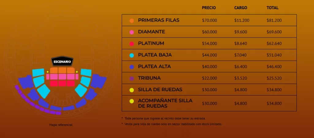 Tabla de precios.Créditos: PuntoTicket