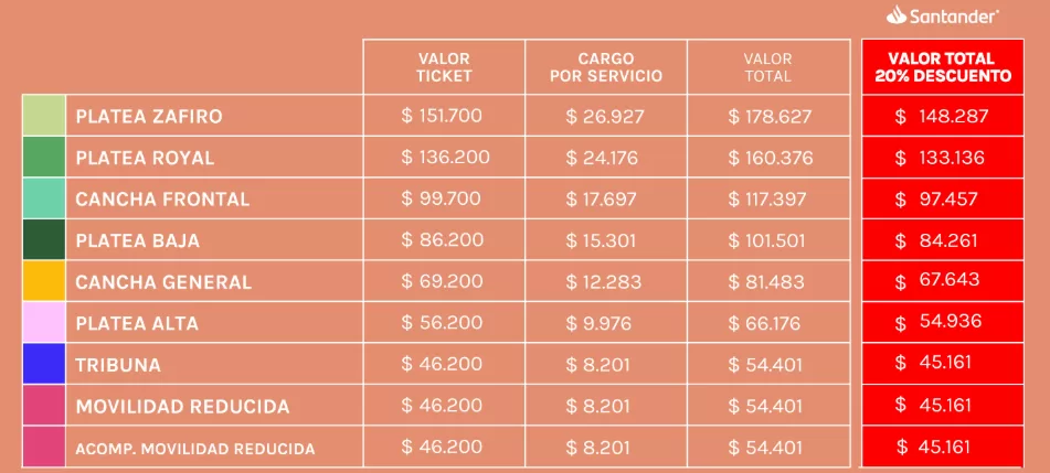 Sectores y precios. Créditos: PuntoTicket