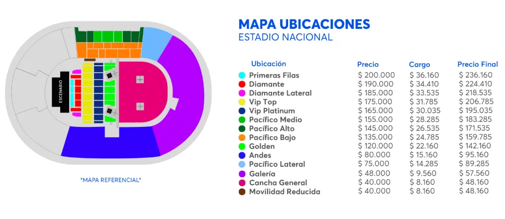 Mapa de ubicaciones