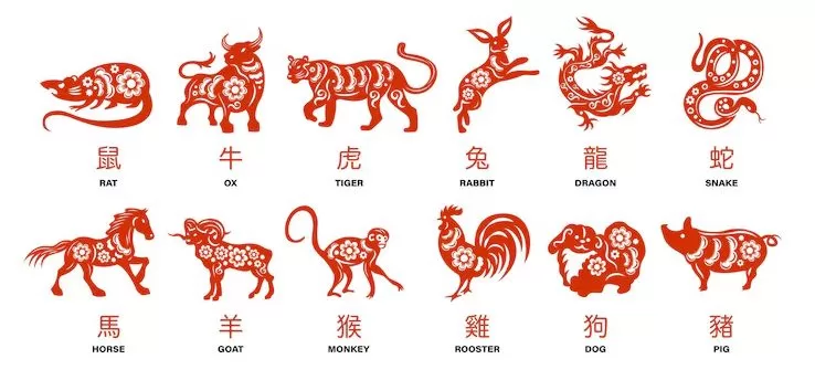 Signos Horóscopo Chino