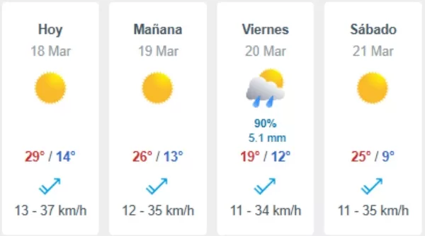 Pronóstico Del Tiempo En Santiago (2)