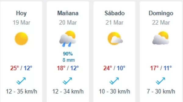 Lluvia En Santiago (1)