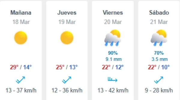 Pronóstico Del Tiempo En Santiago (1)