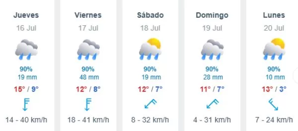 Meteored